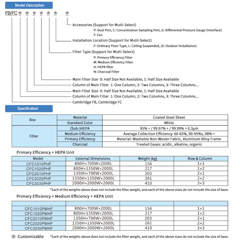 Cambridge FC-Cambridge Filter (China) Co., Ltd.